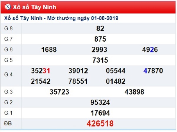 Dự đoán KQXSTN ngày 08/08 theo các chuyên gia lô đề