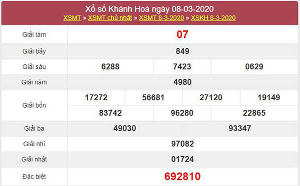 Dự đoán kết quả XSKH 11/3/2020 - Soi cầu XS Khánh Hòa thứ 4