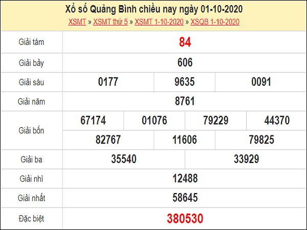 Soi cầu KQXSQB ngày 08/10/2020- xổ số quảng bình chuẩn xác