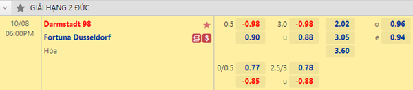 Tỷ lệ kèo giữa Darmstadt vs Fortuna Dusseldorf