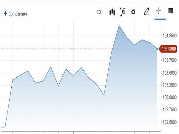 Dự báo tỷ giá USD năm 2024