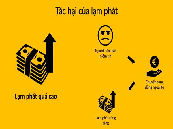Nguyên nhân chính dẫn đến lạm phát và tác hại của nó