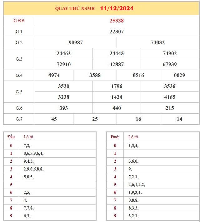 quay thu xsmb 11-12-2024