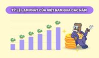 Cập nhật thống kê lạm phát ở Việt Nam qua các năm