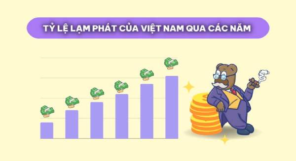 Cập nhật thống kê lạm phát ở Việt Nam qua các năm