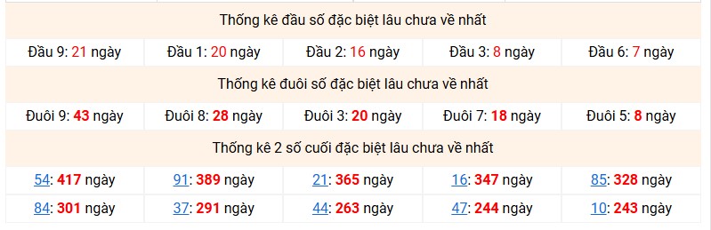 tk dau duoi gdb mn 11-12-2024