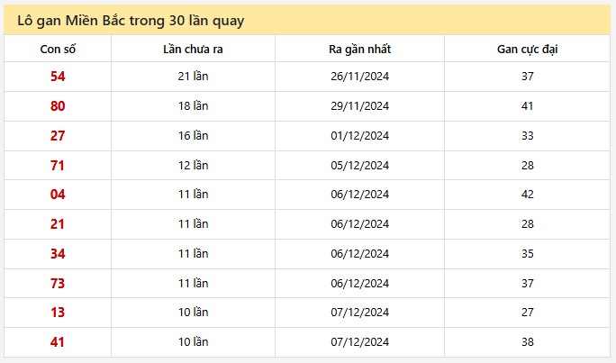 tk lo gan mb 19-12-2024