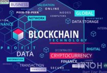 Công nghệ Blockchain là gì?