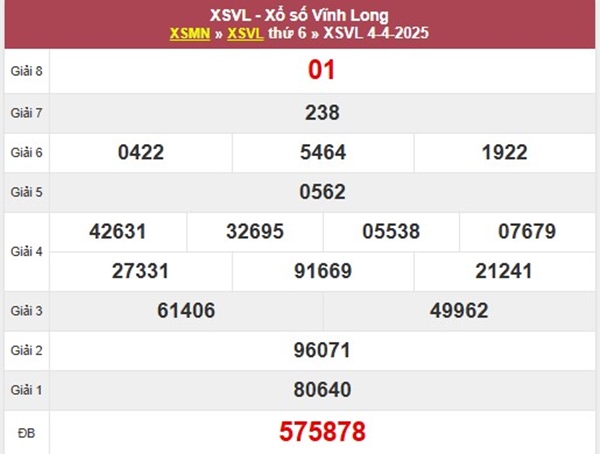 Thống kê số đẹp XSVL 11/4/2025 song thủ lô Vĩnh Long