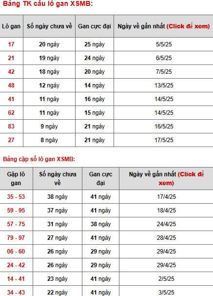 Phân tích XSMB ngày 27/5/2025 thứ 3 phát tài