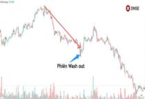 Hiểu wash out là gì để biết đó là cạm bẫy và cơ hội?